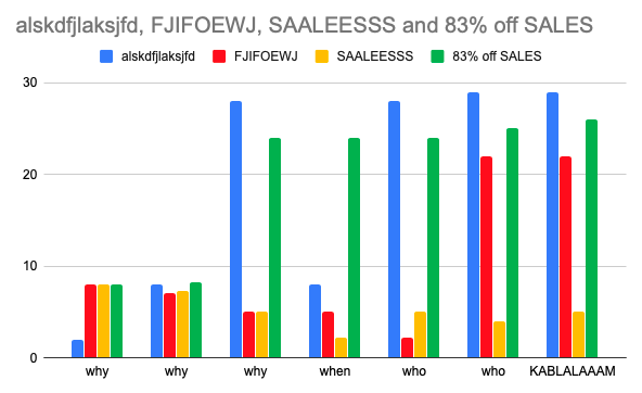 kablaam man graph